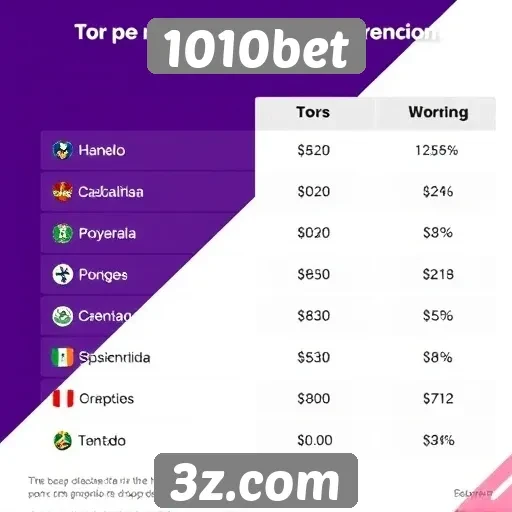 Competitividade do 1010bet em comparação com outras casas
