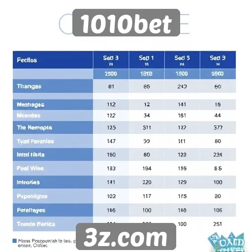 Comparação entre 1010bet e concorrentes do mercado